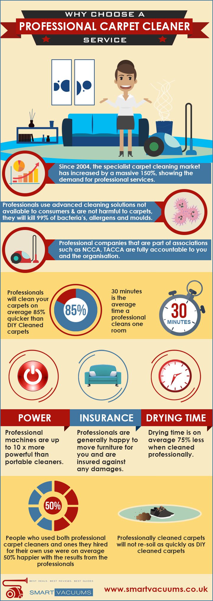 Infographic describing how professional cleaners have more powerful equipment, are insured against damages, and have faster drying times 